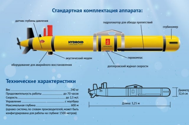    Что собой представляет подводный робот REMUS 600? Инфографика