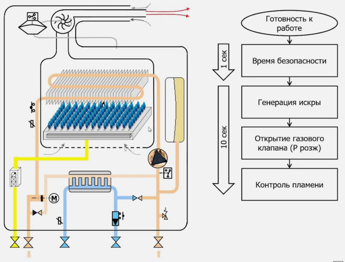 Как правильно обвязать настенный двухконтурный газовый котёл. Схема и видео.