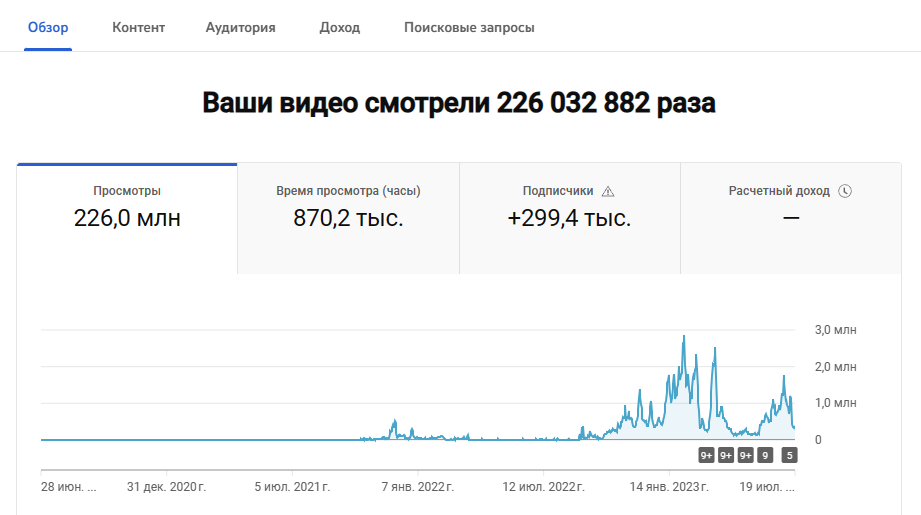 канал Lucky Mao