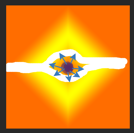 Синее пятно - кварк.  Синие стрелки вероятное местоположение кварка в момент времени. Белая Линия это траектория движения кварка.