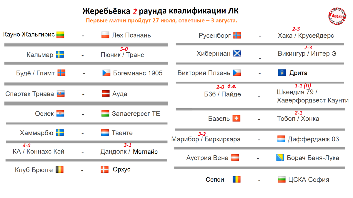 Лига Конференций. Кто вышел во 2-й раунд квалификации? Результаты,  Расписание. | Алекс Спортивный * Футбол | Дзен