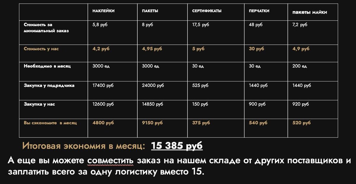 Проведем пятницу под флагом экономии. Ведь все любят экономить. 💰 Экономия на открытии Я свой первый магазин открыл за 1,7 млн., а второй за 1,9 млн. Это без паушального взноса.-2