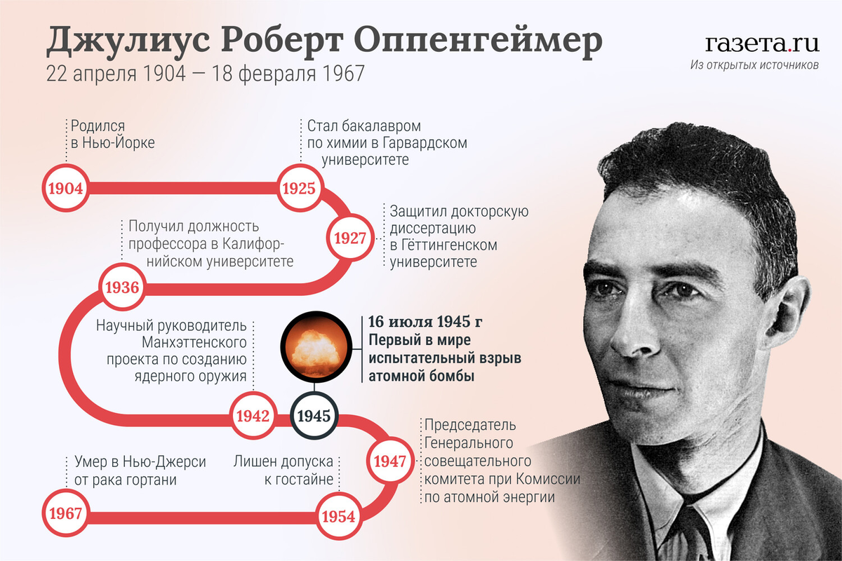 Американский физик теоретик являлся научным руководителем манхэттенского проекта