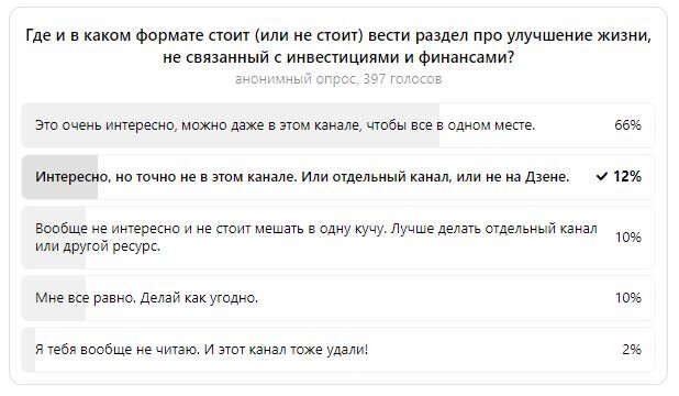 Результаты голосования в блоге автора, фиксация итогов на 22.07.23.