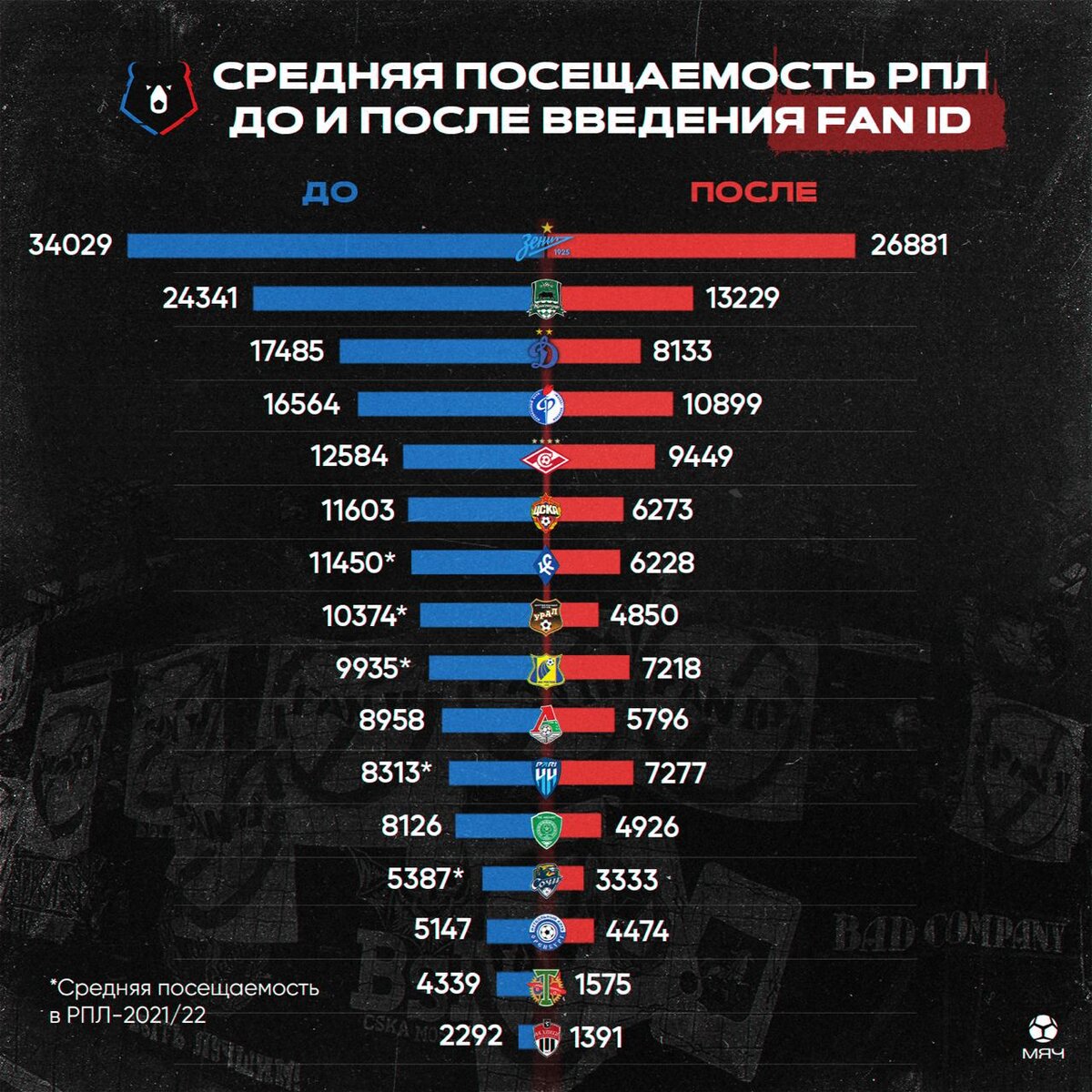 Фото Telegram-канал «МЯЧ Production»