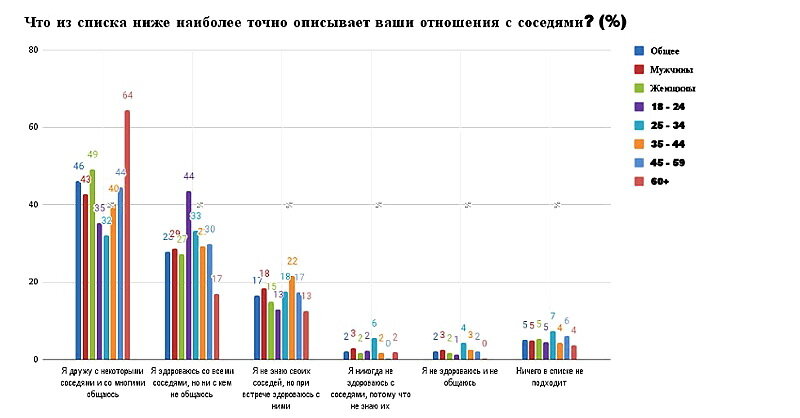 Пришёл к соседке за солью, а она нагишом дверь открыла, к чему это ? — Спрашивалка