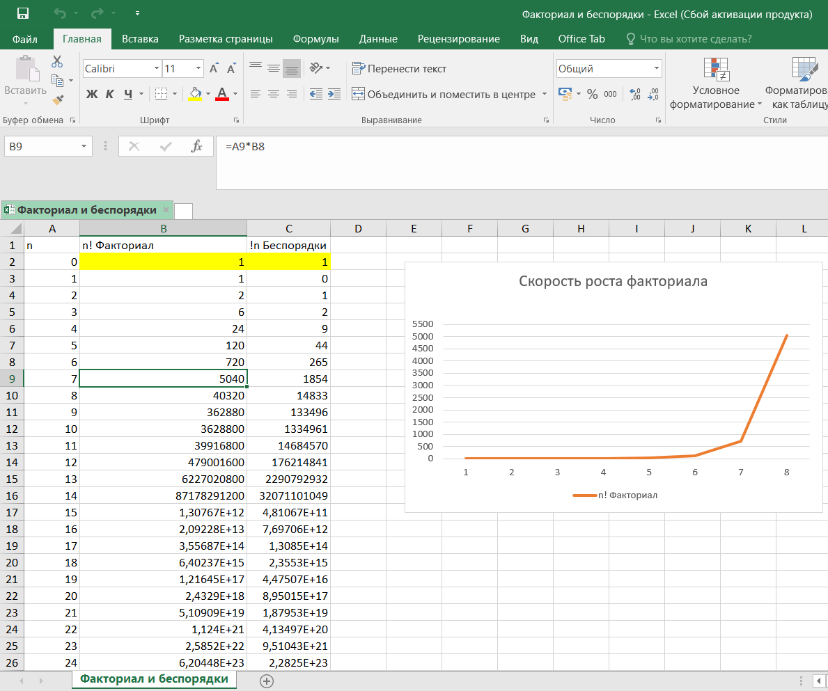 Факториал в excel. Комбинаторика факториал. Как вычислить факториал в excel.