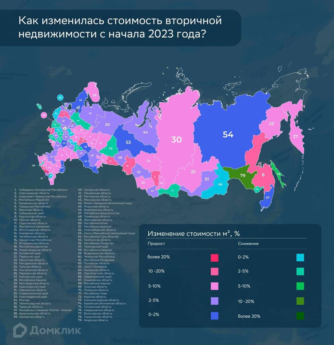 В «Домклик» оценили изменение цен на жилье в 2023 году | РБК Недвижимость |  Дзен