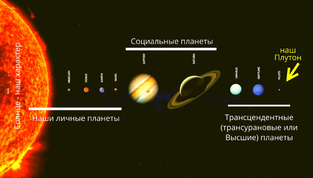 10 планет в астрологии