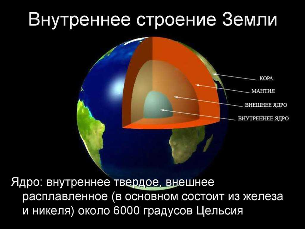 Назовите части земли. Строение земли кора мантия ядро. Внутреннее строение земли ядро. Из чего состоит ядро земного шара. Из чего состоит земля слои.