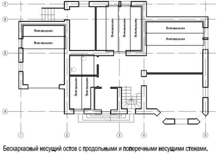 Стены, колонны и другие вертикальные конструкции