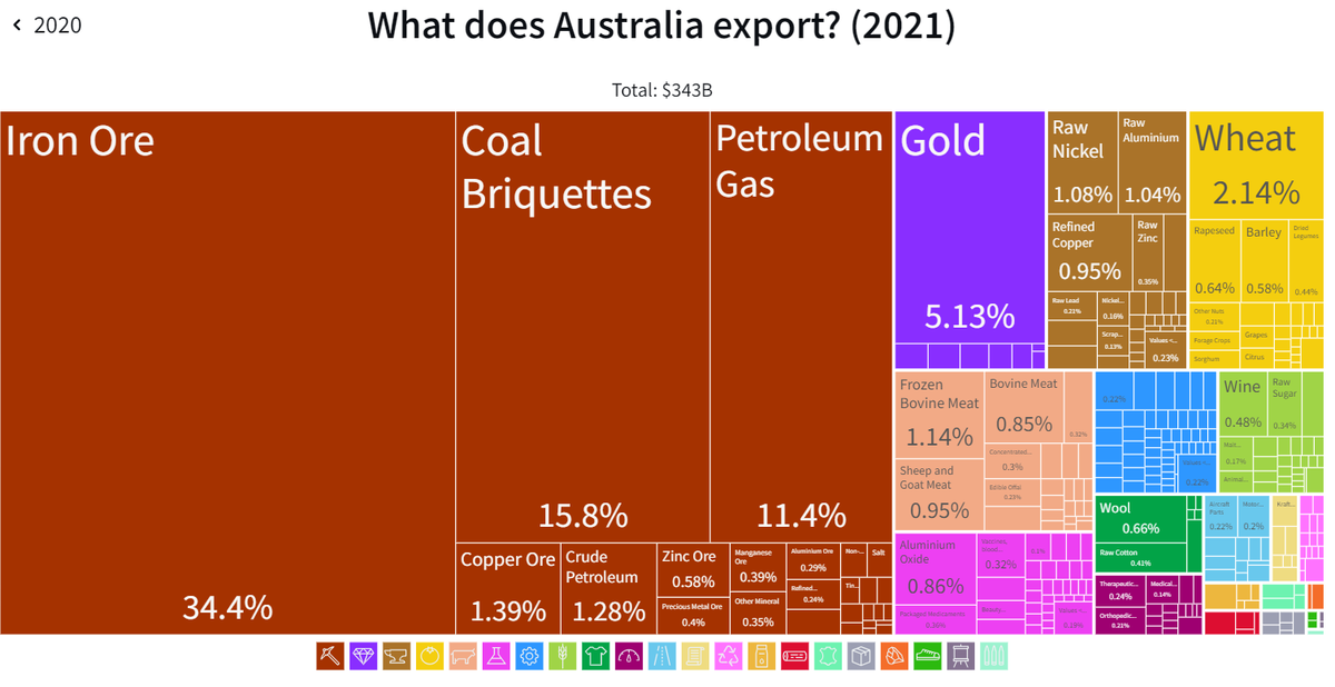 Экспорт Австралии, источник - https://oec.world/en/visualize/tree_map/hs92/export/aus/all/show/2021/