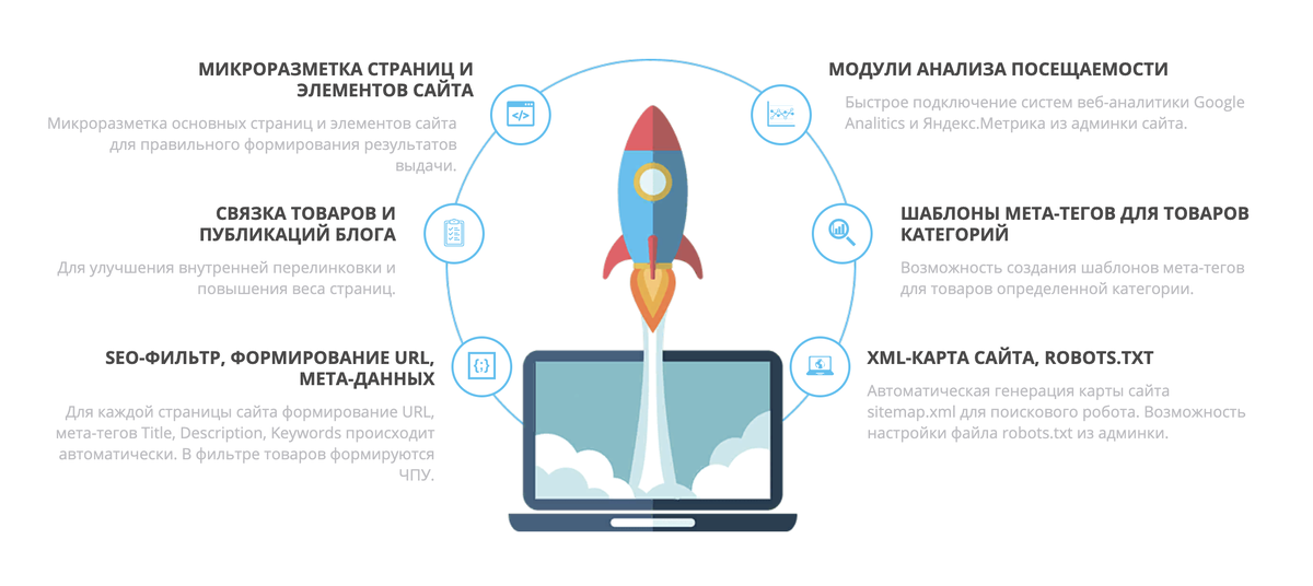 Интернет продвижение сайт инструменты. Интернет продвижение сайт инструменты