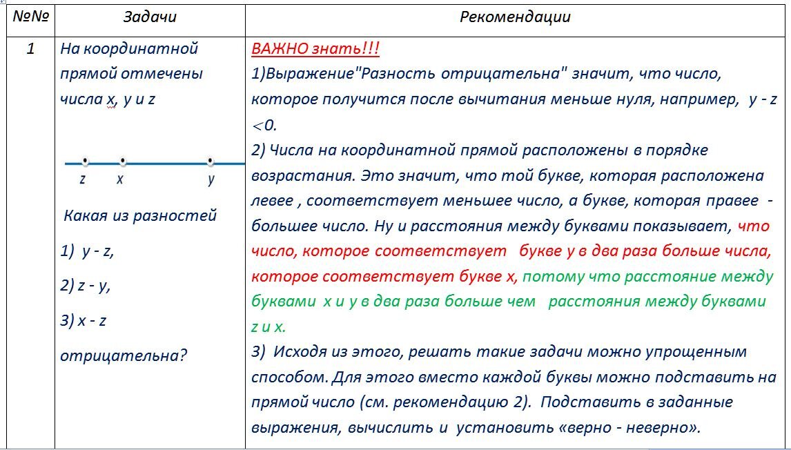 Огэ числовые неравенства