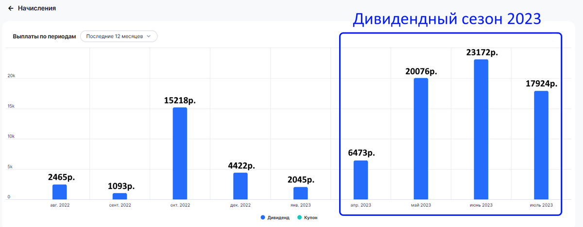 Завершаем 2023 год
