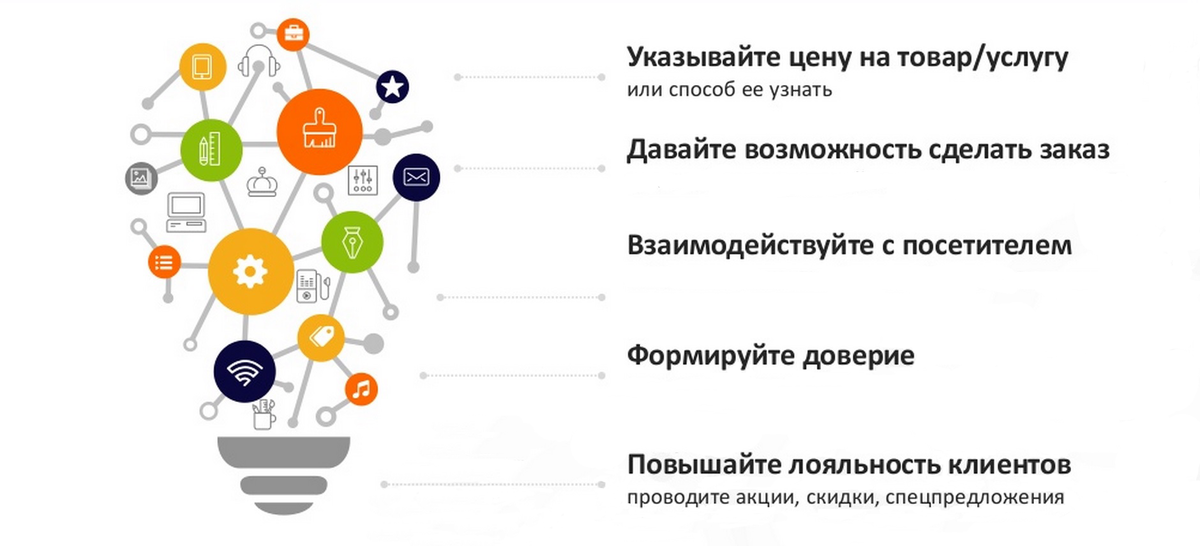 По поводу продвижения сайта по результатам звоните: +7(977)172-99-98 Максим