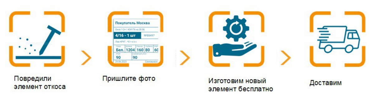 *Страховой полис действителен 6 месяцев со дня получения вами заказа