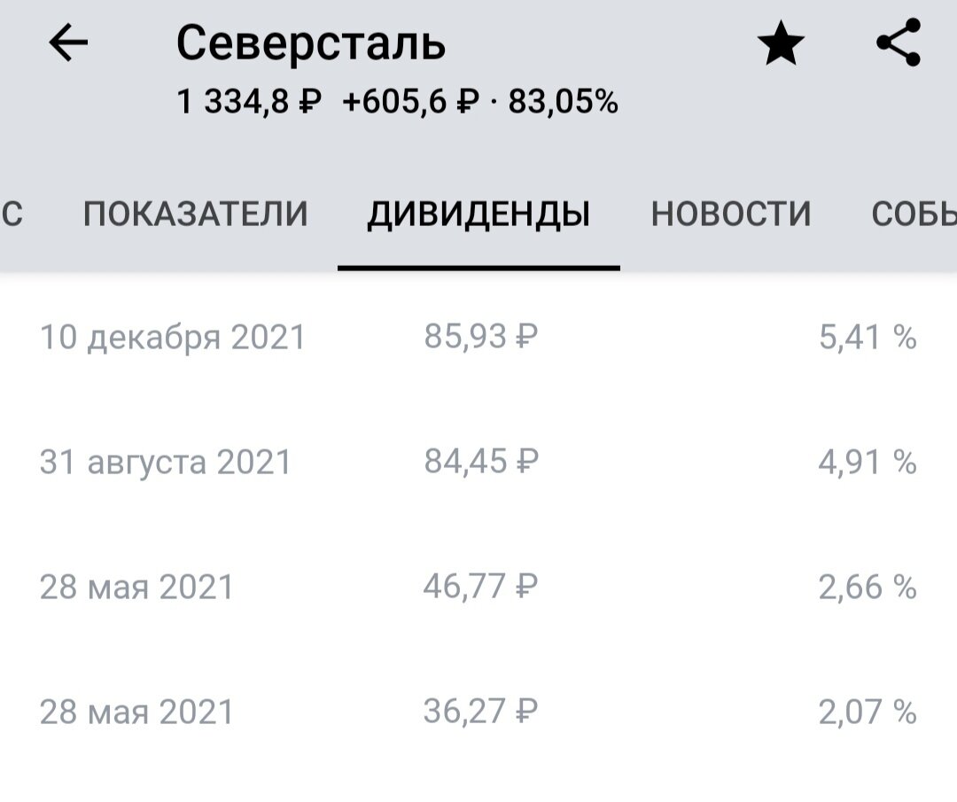 Дивиденды за 2021 год