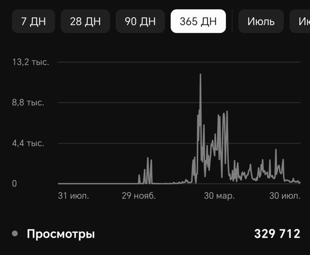 ТВ программа спортивных каналов. yesband.ru