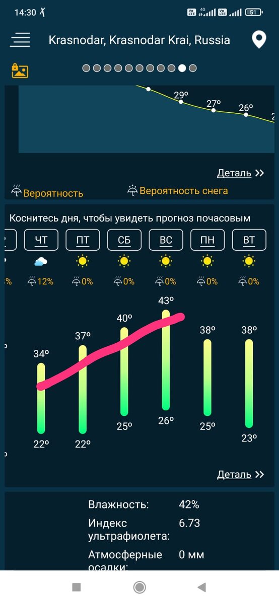 Только посмотрите! Брат прислал прогноз погоды. 