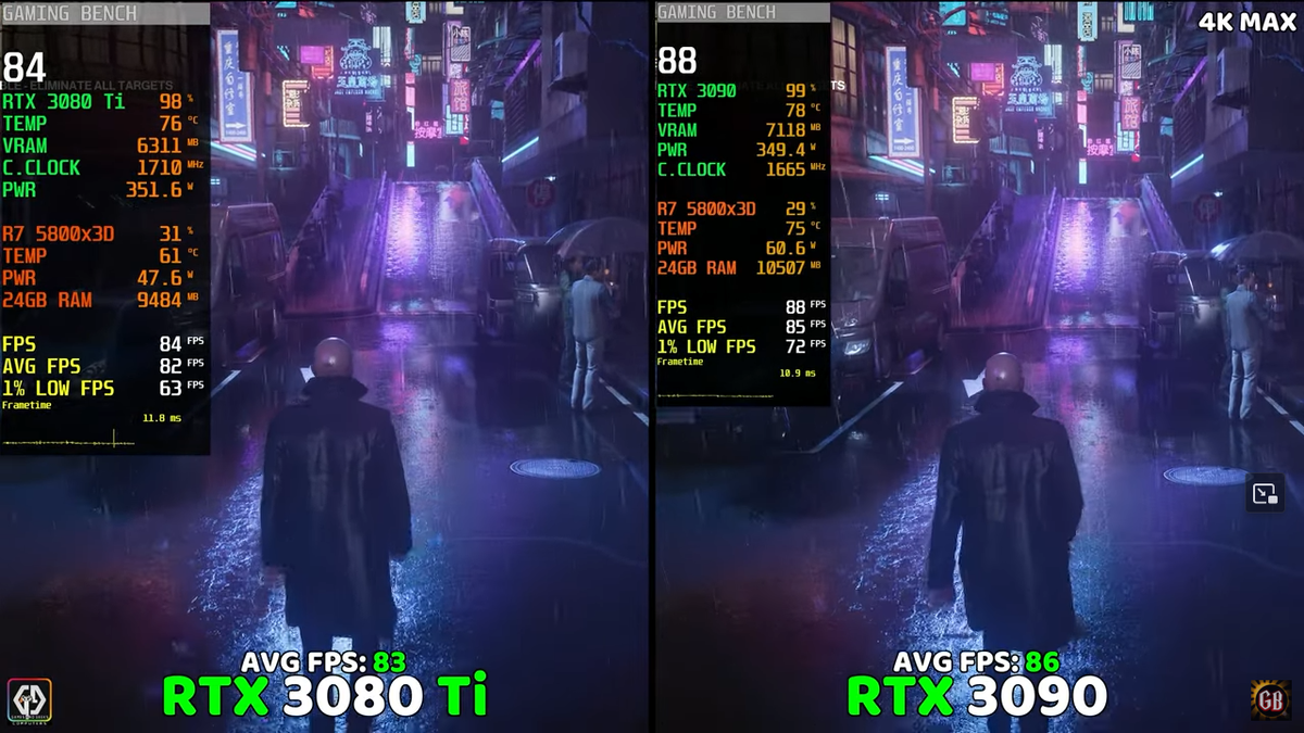 RTX 3080 Ti vs RTX 3090, в 4К совершенно другой результат... |  Пояснительная Бригада! | Дзен