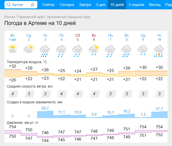 Дожди по прогнозу погоды от 1 августа