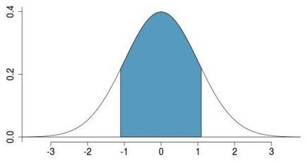 график 1, функция криво распределения + пример непрерывной случайной величины