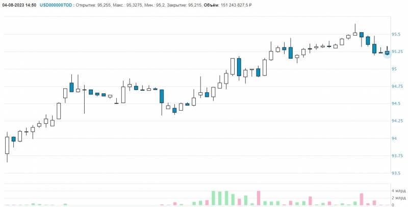 Dolr kurs. Прогнозирование курсов валют. Прогноз курса. Доллар растет. Доллар к рублю на сегодня.