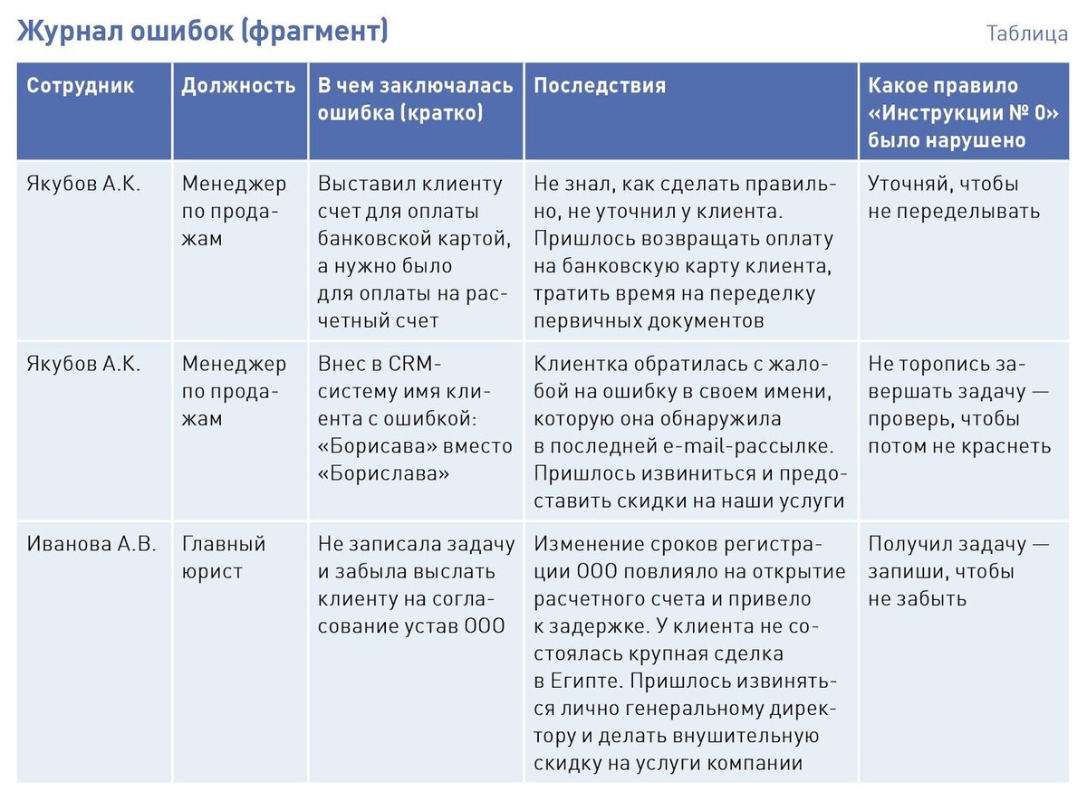 Журнал ошибок