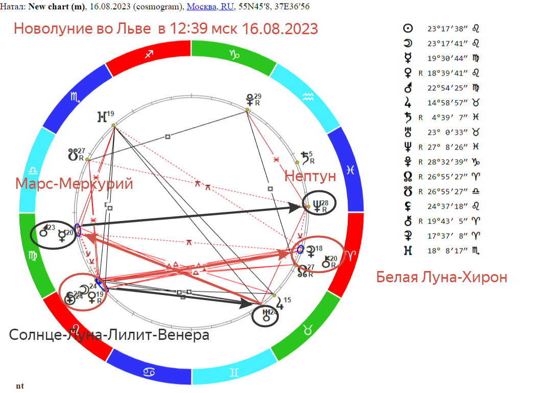 какого числа новолуние в декабре 23. фазы луны новолуние растущая луна полнолуние убывающая луна. какого числа новолуние в декабре 23. новолуние в декабре 2022. лунный календарь на 2022 год.