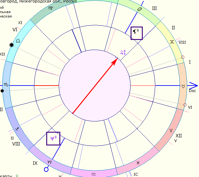 Синастрия с продавцом