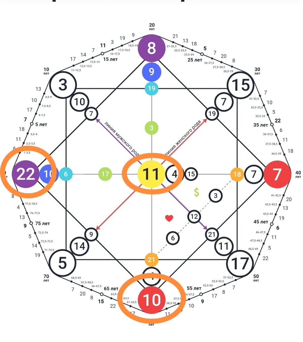 Программа 11 11 18 матрица судьбы. Нумерология матрица судьбы Ладини. Матрица судьбы Натальи Ладини. 6 Аркан в матрице судьбы. 5 Аркан в матрице судьбы.