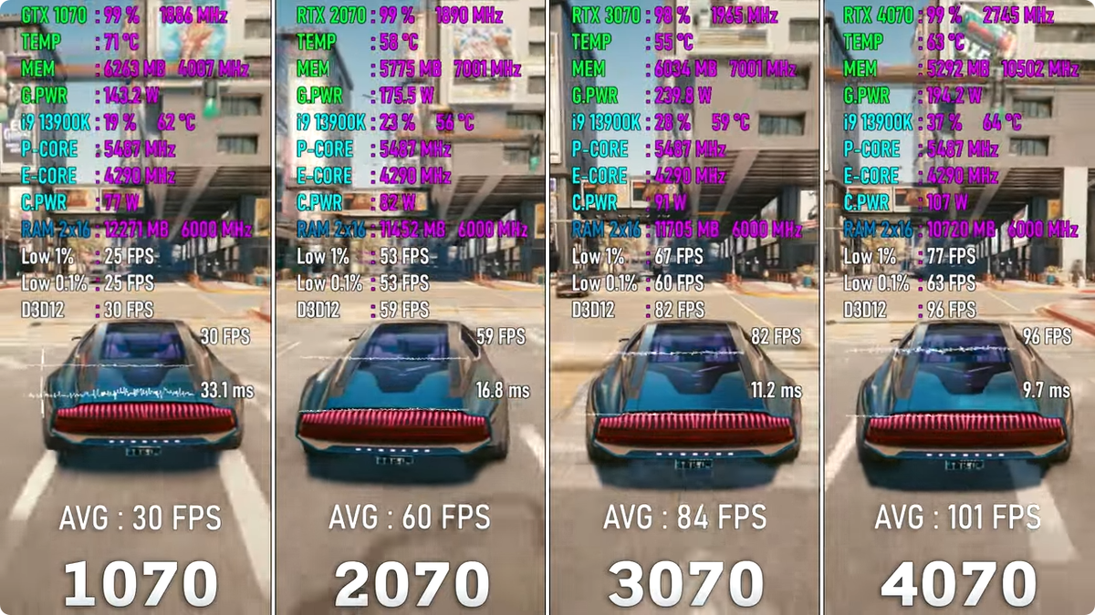 Nvidia gtx 1070 on sale vs rtx 2070