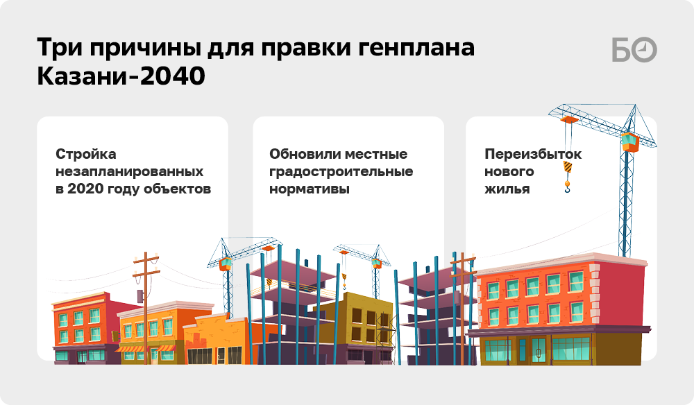 Генеральный план казани до 2040