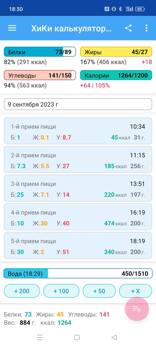 Итоги дня КБЖУ из-за праздника превышает норму 🙃