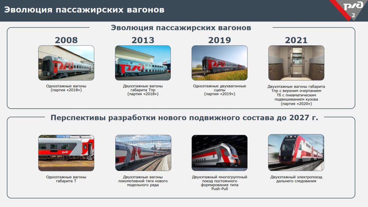 Выплаты преданности в ржд в 2025. Электропоезд дальнего следования. типы поездов ржд. состав ржд. всм москва-санкт-петербург.