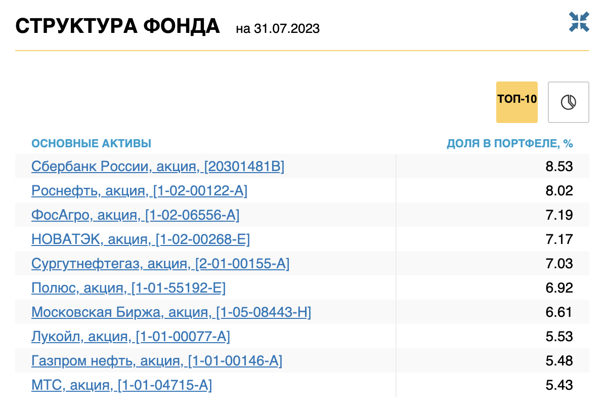 Доходный нпф. Самые доходные российские акции. Самые доходные акции российских компаний за 10 лет.