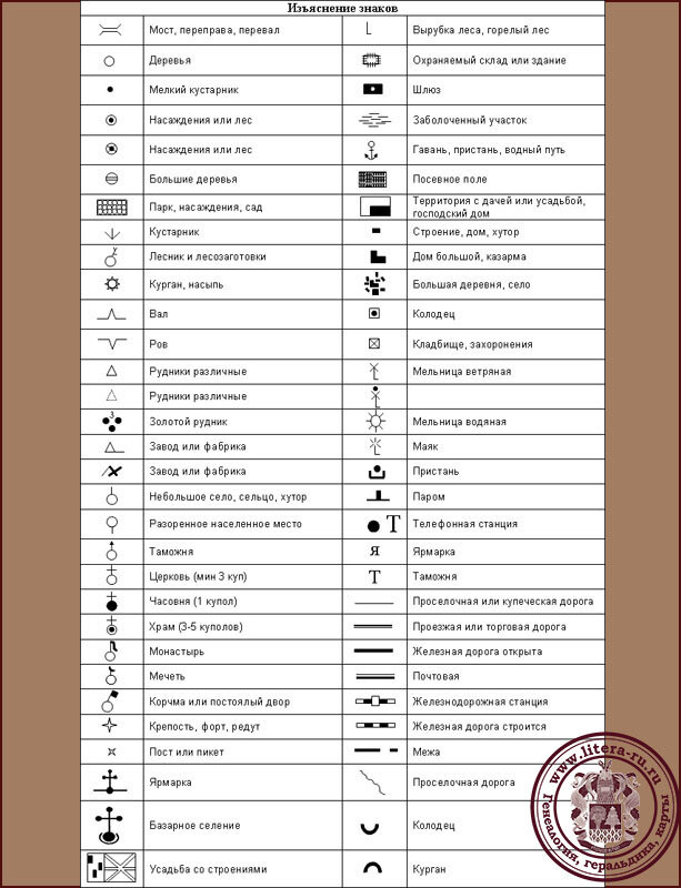 Карта менде условные обозначения