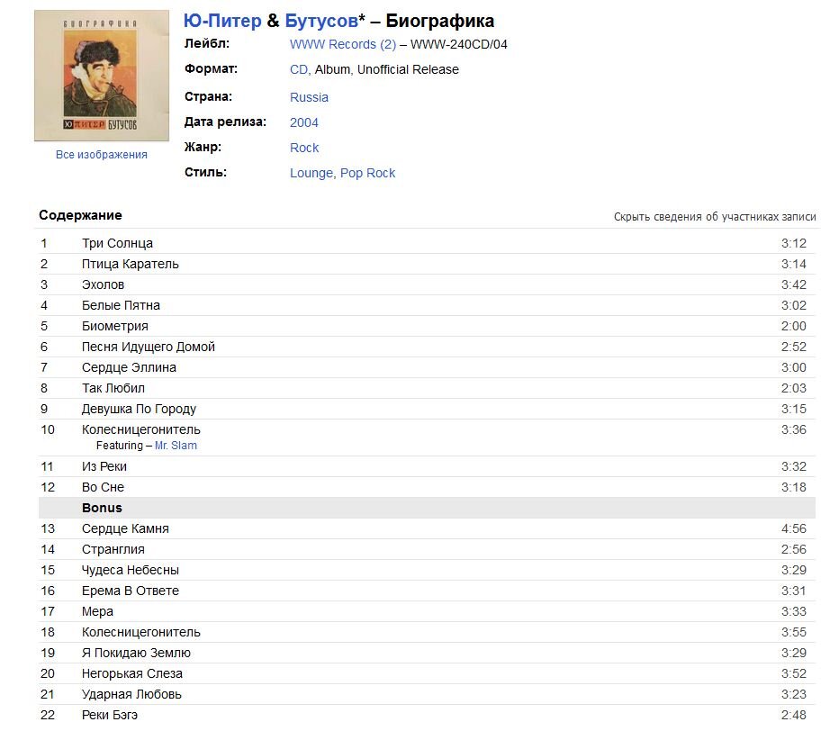 Неофициальное издание "Биографики". Именно такое находится в моей коллекции.