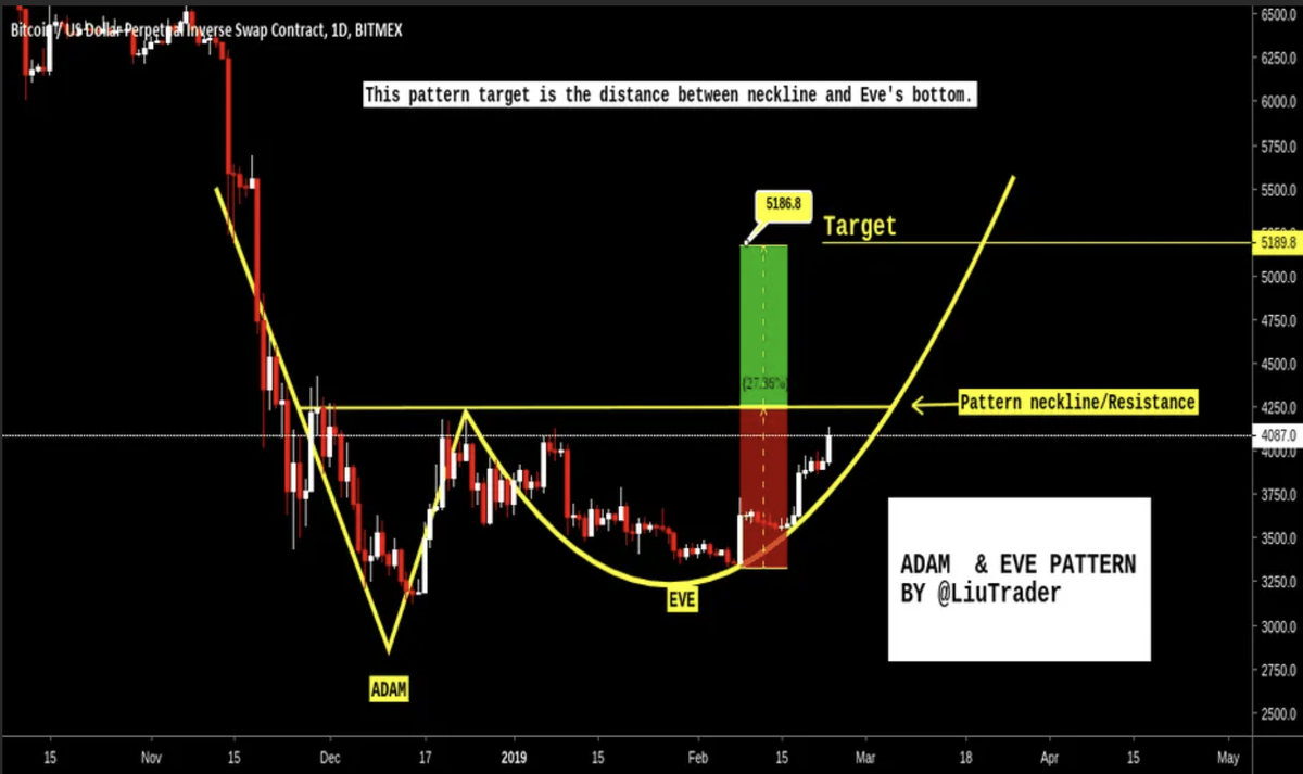 https://t.me/tradernocry