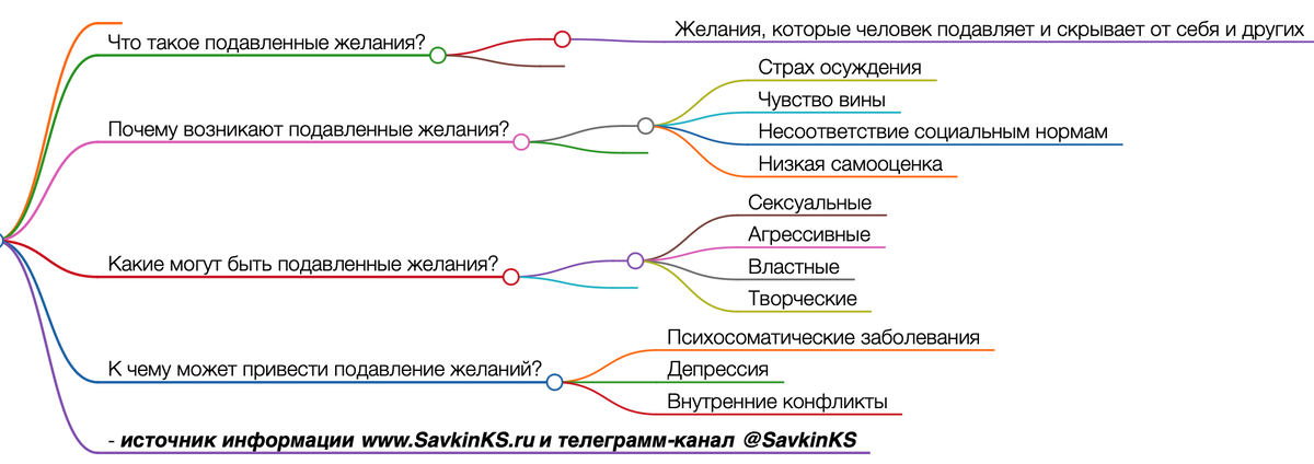 Какие сексуальные ориентации бывают? | VK