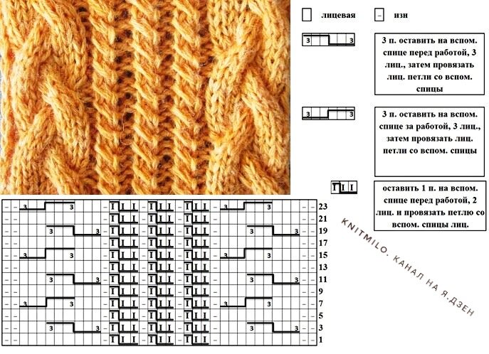 Схема рисунка коса. Узор жгутики спицами из 2 петель. Узор коса из 4 петель спицами схема. Фасонный жгут спицами схема. Схема вязания косы спицами.