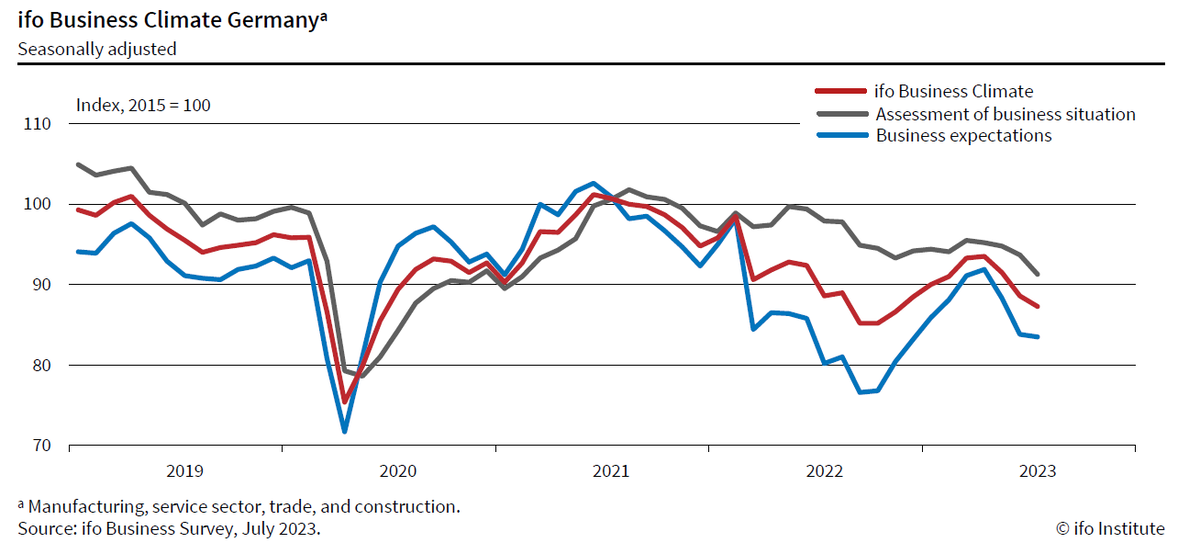 Доброе утро, всем привет!Немного познавательно-образовательного... Минимальные заработные платы в Европе Европейский росстат выложил   стату по европейским МРОТам за июль 2023. П - познавательное.-8