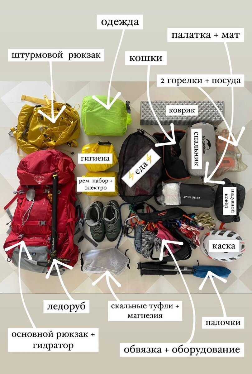 Рюкзак Osprey c доставкой по России