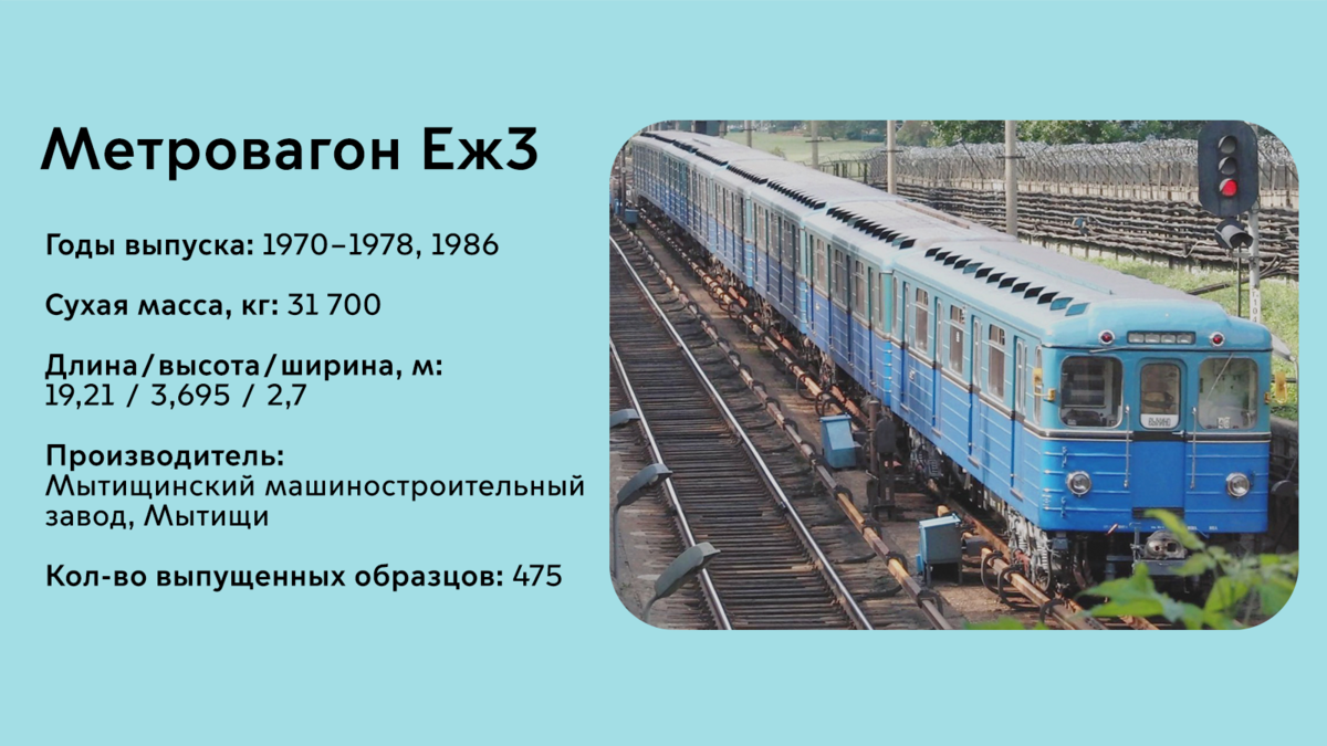 История экспоната: метровагон Еж3 | Музей Транспорта Москвы | Дзен