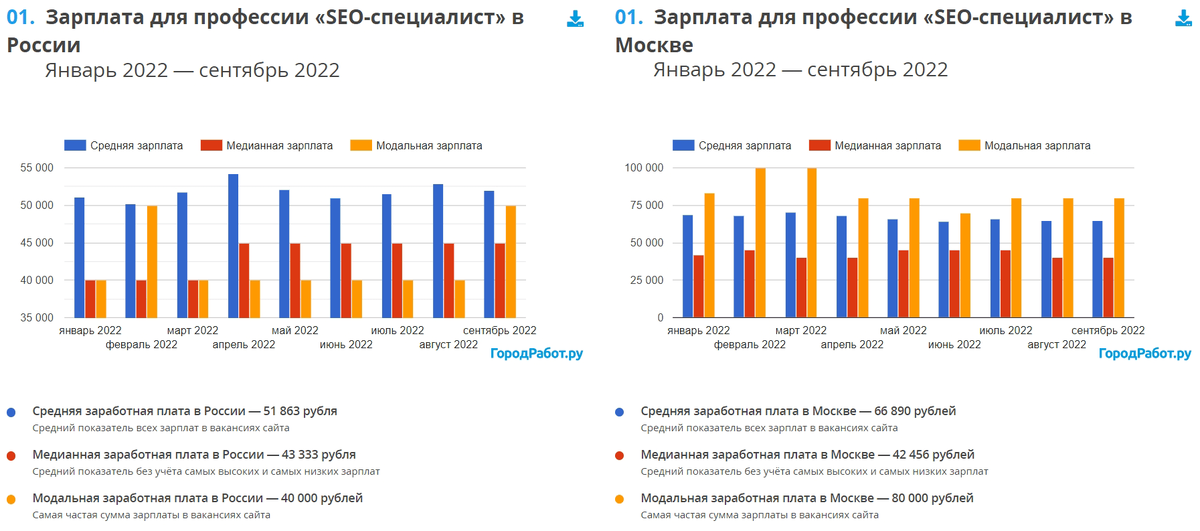По поводу продвижения сайта по результатам звоните: +7(977)172-99-98 Максим
