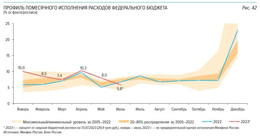 Потребительский кредит 2023 года