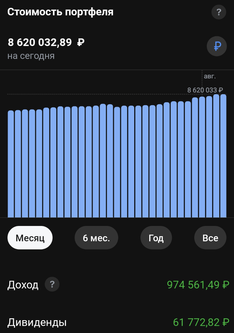 Ни одной сделки при этом я не совершил, пополнений тоже не было.
