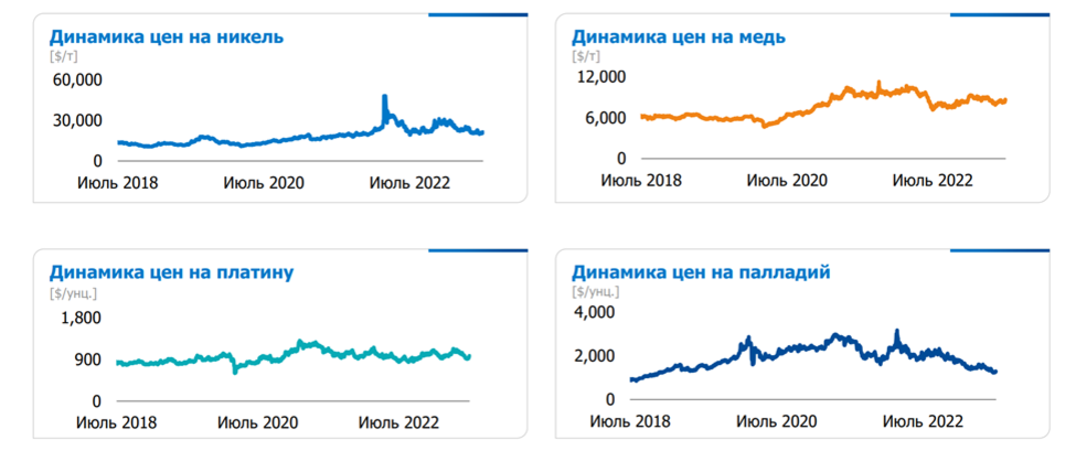 Дивиденды норникеля в 2025 году прогноз. Дивиденды норникеля в 2025 году прогноз