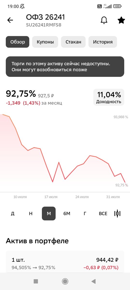 График цен на облигацию ОФЗ 26241 в июле 2023